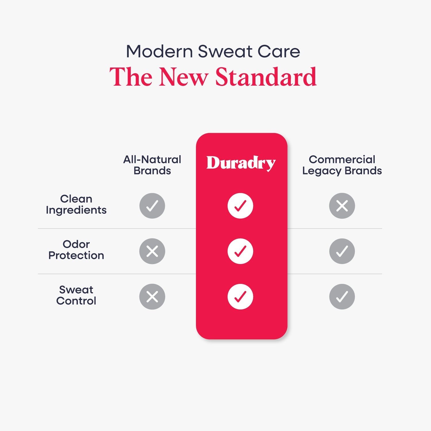 Duradry Signature Starter Kit including deodorant sticks, natural antiperspirant and deodorant products in a compact set.