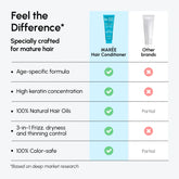 Maree Deep Hydrating Coconut Conditioner bottle with coconut imagery for nourishing, moisture-rich hair care.
