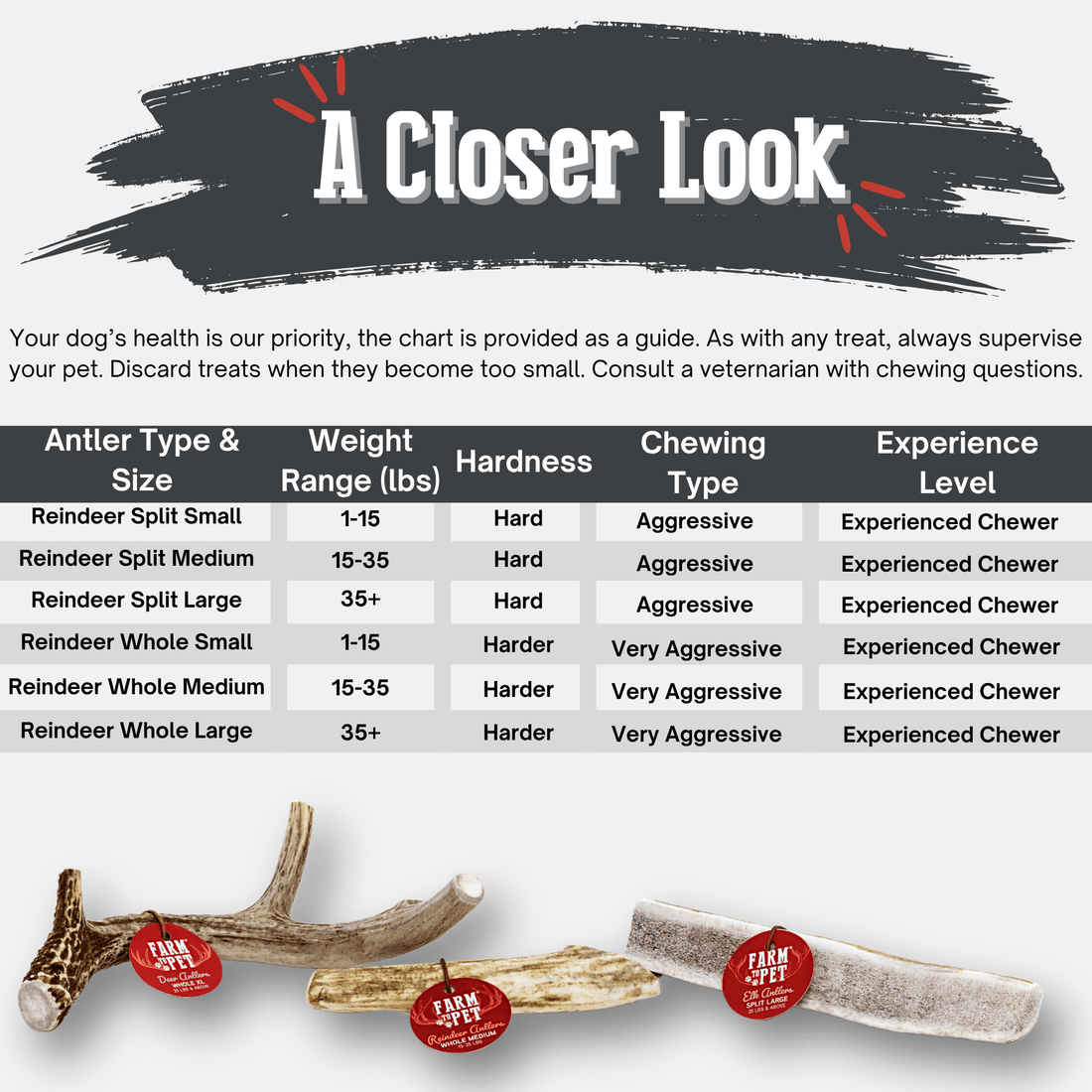 Small Farm To Pet Reindeer Antler Dog Chew, organic split antler treats for dogs, non-splintering and natural dog chews.
