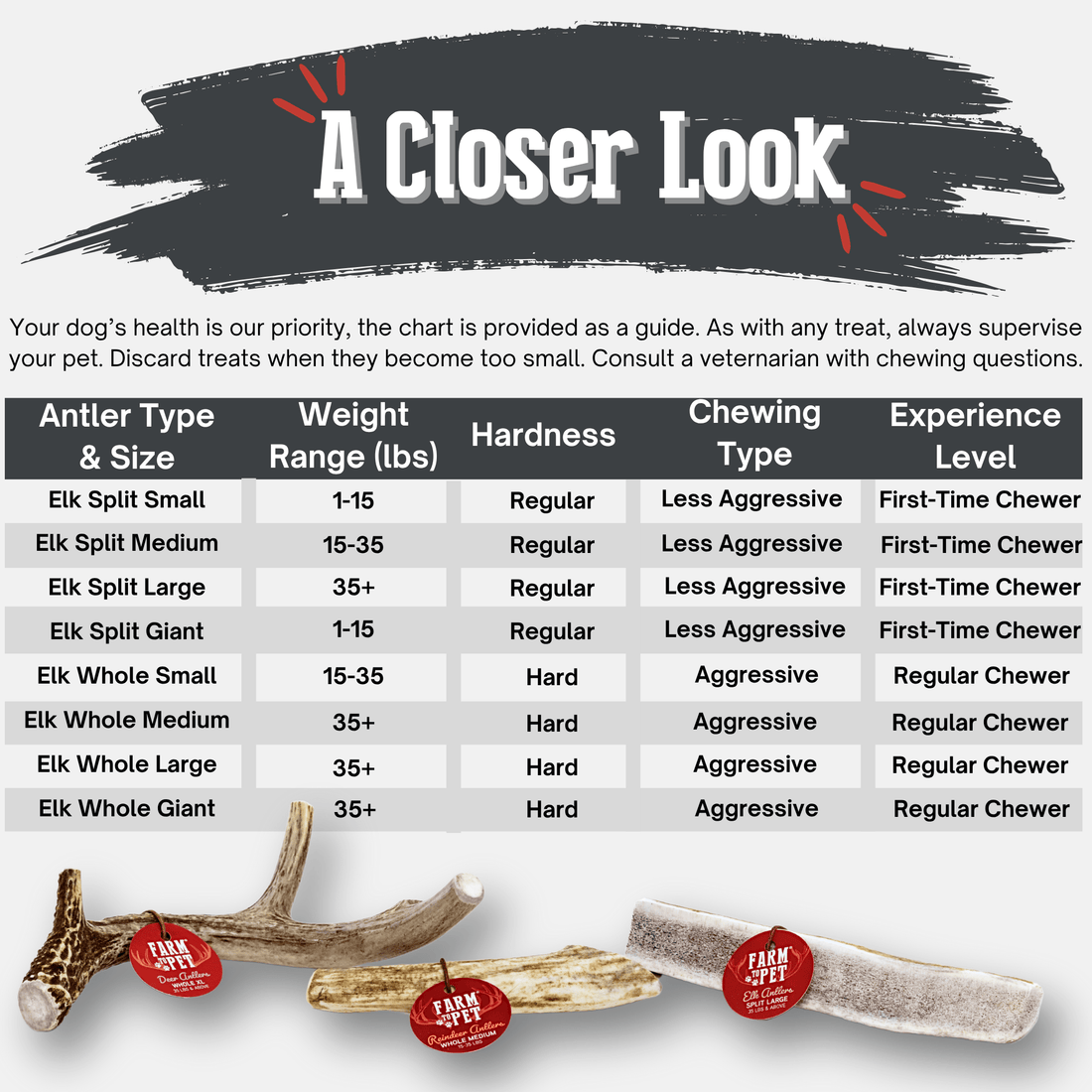 Farm To Pet elk antler dog chew, small split all-natural elk antler bone for dogs, non-splintering and durable chew toy.