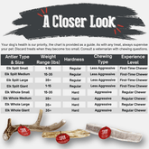 Farm To Pet elk antler dog chew, small split all-natural elk antler bone for dogs, non-splintering and durable chew toy.