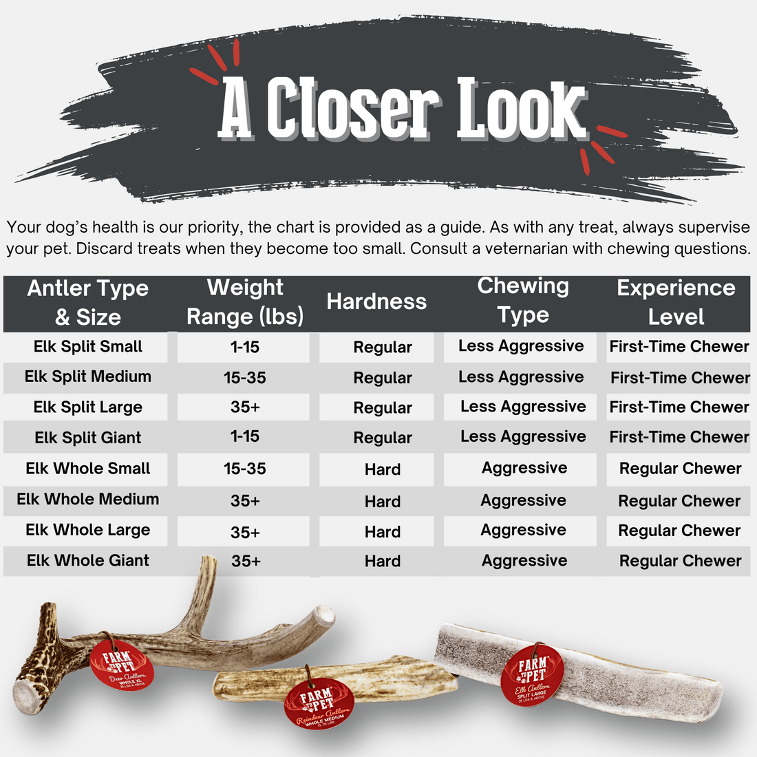 Farm To Pet elk antler dog chew, all-natural whole and split elk antler bone for dogs, non-splintering and durable.