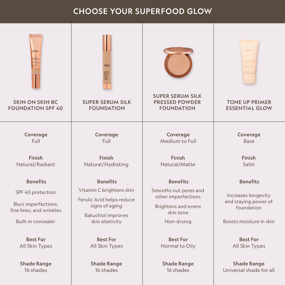 YENSA Super Serum Silk Matte Powder Peptide Foundation on a model’s face, showcasing a smooth, matte complexion.