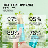 Maree Instant Eye Smoother Balm stick with natural ingredients, designed to reduce puffiness and smooth skin around the eyes.
