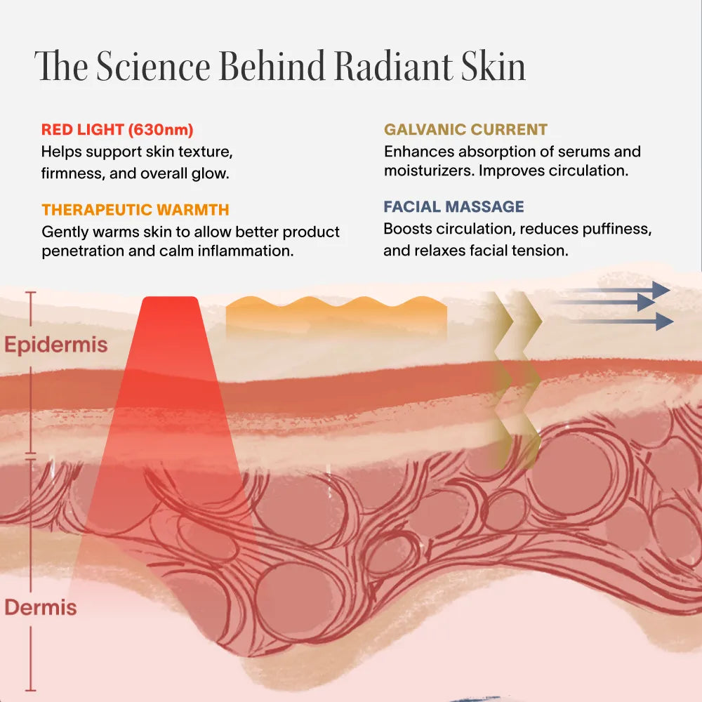 Solawave 4-in-1 red light therapy wand with activating serum kit, shown in image, for skincare and facial treatment.
