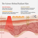 Solawave 4-in-1 red light therapy wand with activating serum kit, shown in image, for skincare and facial treatment.