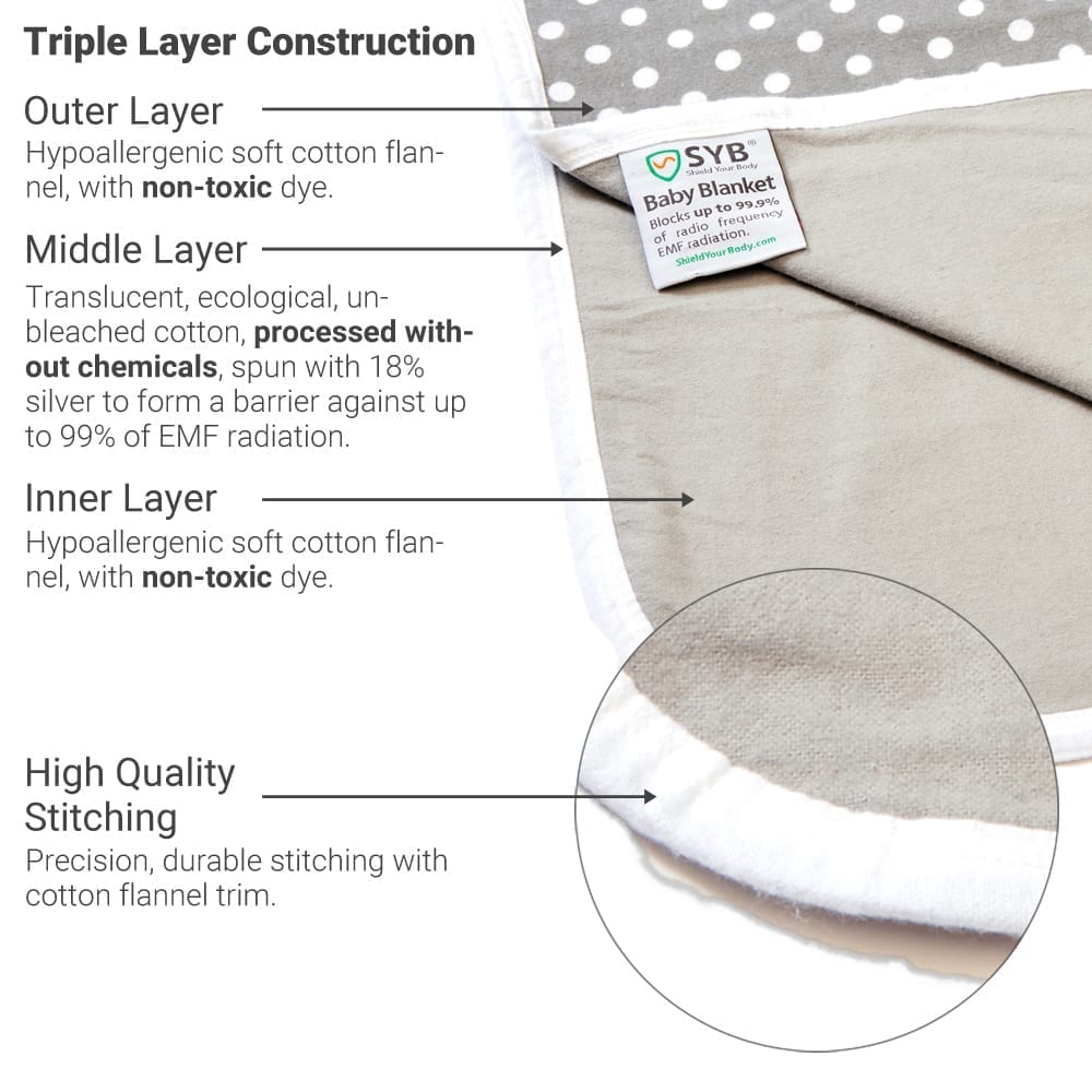 Gray Shield Your Body baby blanket for infants and toddlers, soft and cozy with informative graphic design on the fabric.