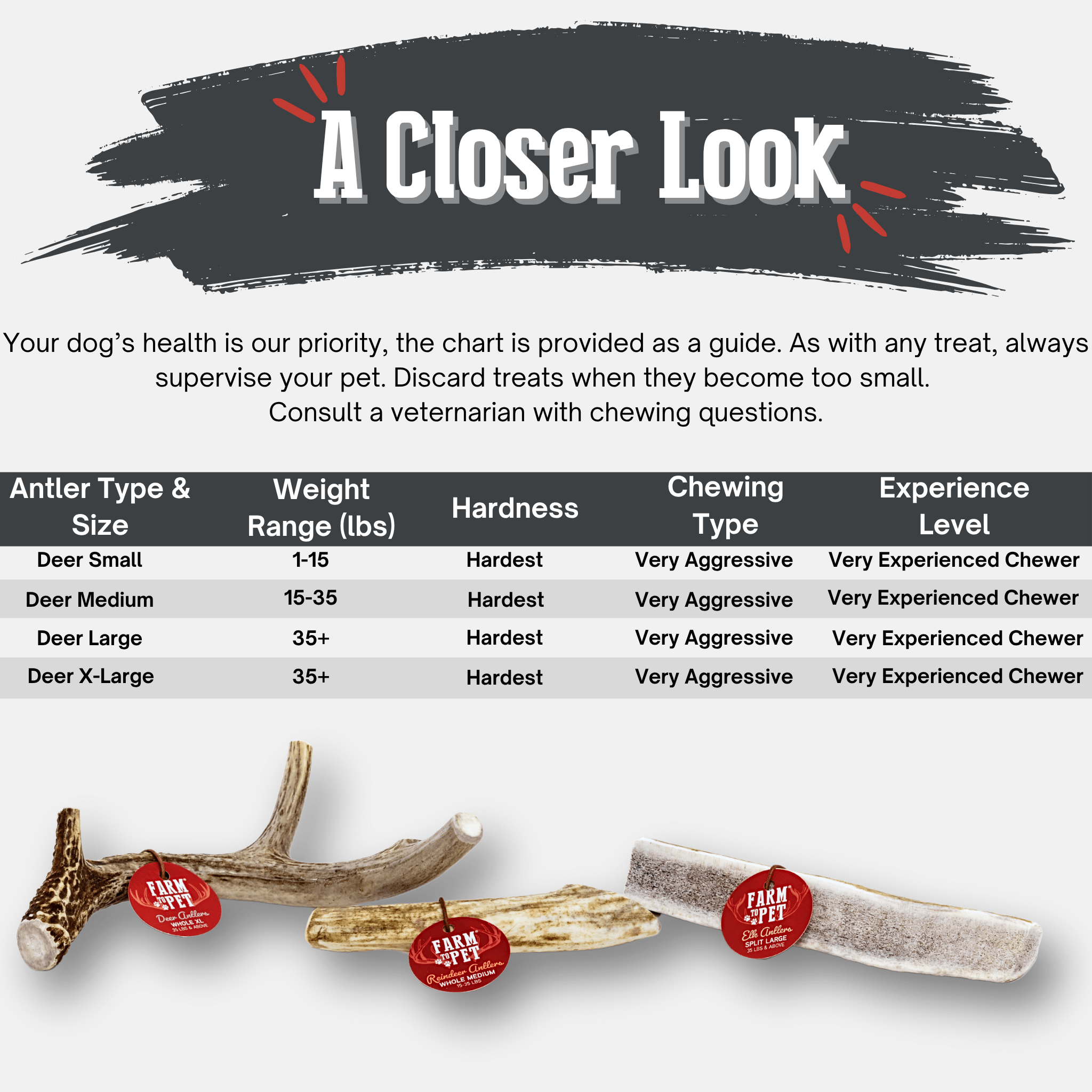 Organic deer antler dog chew by Farm To Pet, medium-sized, non-splintering antler chew for dogs, natural and durable pet treat.