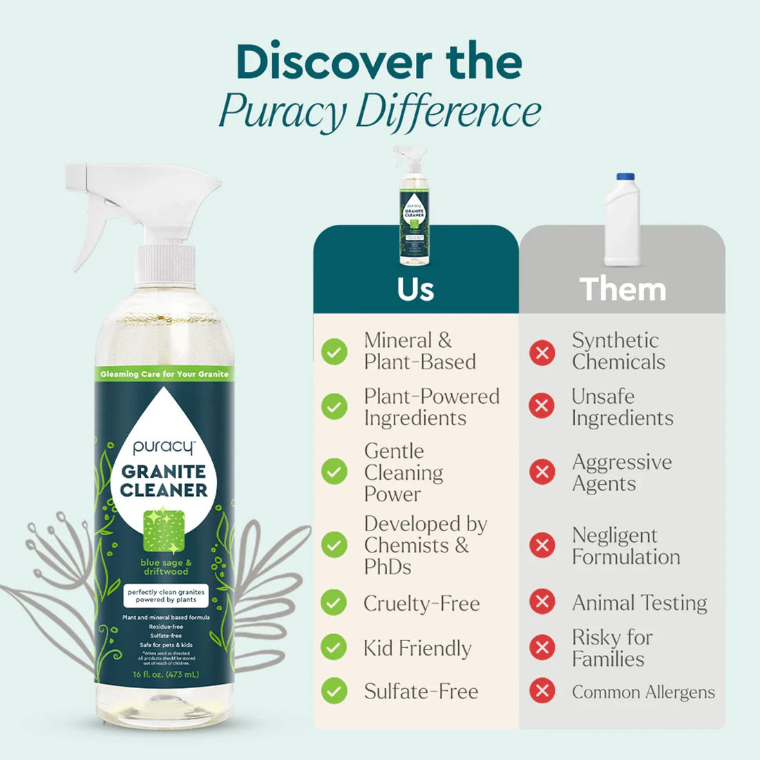 Puracy Granite Cleaner in spray bottle, designed for cleaning and polishing kitchen granite surfaces with natural ingredients.