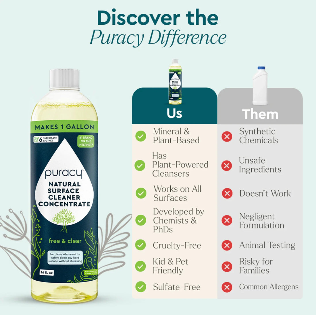 Puracy Everyday Multi-Surface Cleaner bottle with spray nozzle, suitable for cleaning various surfaces around the home.