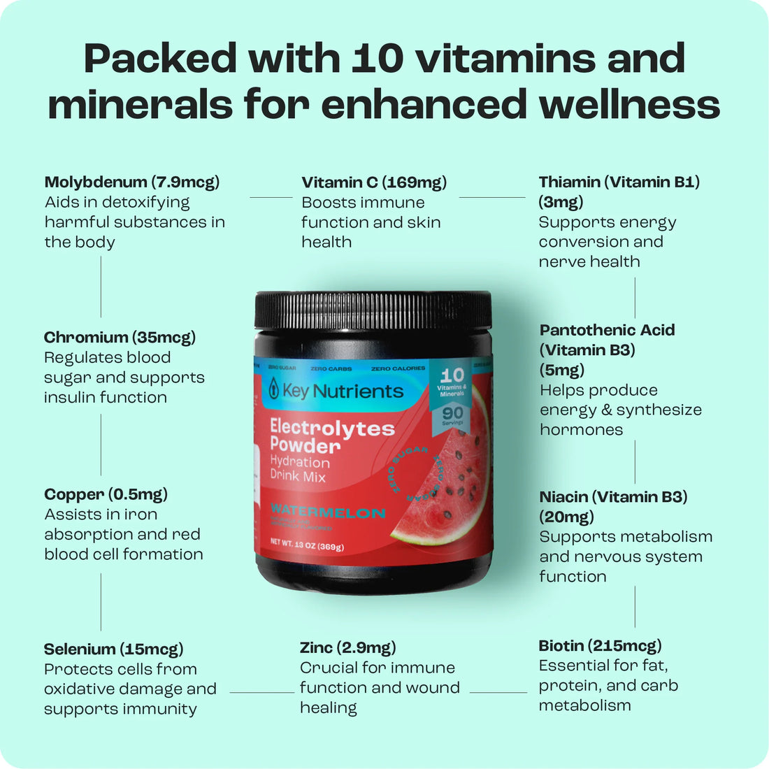 Key Nutrients Electrolyte Recovery Plus Powder in a clear container, showcasing sugar-free electrolyte powder for hydration.