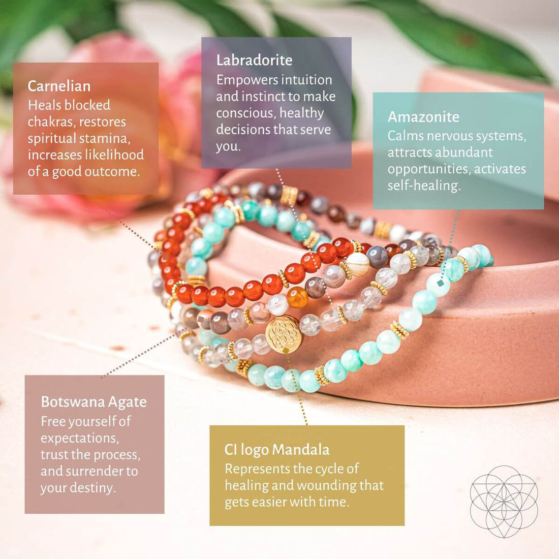 Set of four I Am Healthy Restoration Bracelets by Conscious Items, promoting mind, body, and spirit wellness.