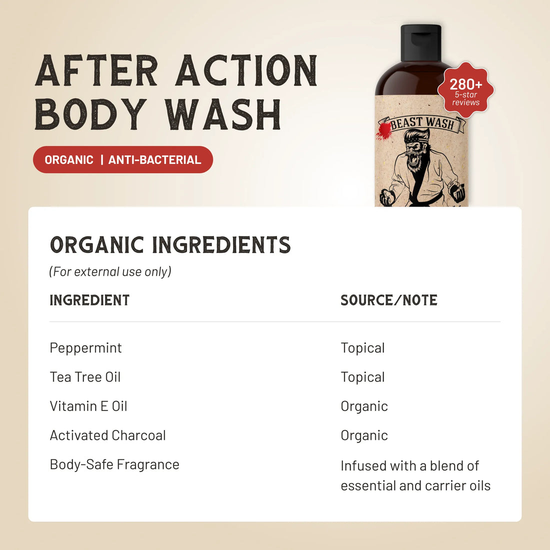 Johnny Slicks After Action Body Wash bottle with label, showing fresh, clean design for men&