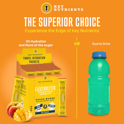 Key Nutrients Electrolyte Recovery Plus Powder in a sugar-free formula with a bright orange container and scoop for rehydration.