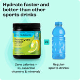 Key Nutrients Electrolyte Recovery Plus Powder in Lemonade flavor, sugar-free electrolyte powder for hydration, 90 servings.