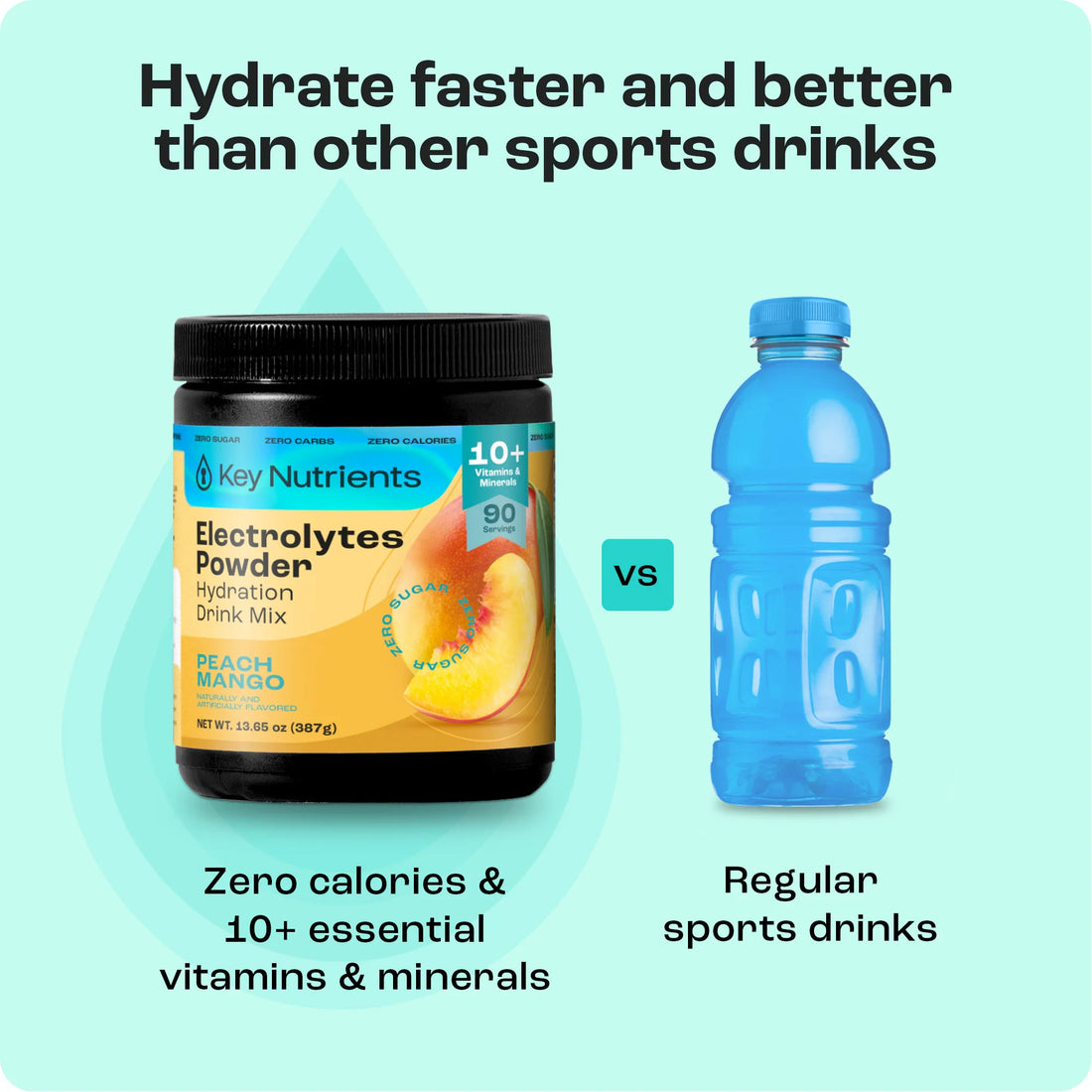 Key Nutrients Electrolyte Recovery Plus Powder in Lemonade flavor, sugar-free electrolyte powder for hydration, 90 servings.