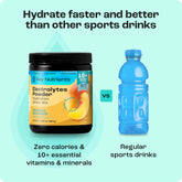 Key Nutrients Electrolyte Recovery Plus Powder in Lemonade flavor, sugar-free electrolyte powder for hydration, 90 servings.
