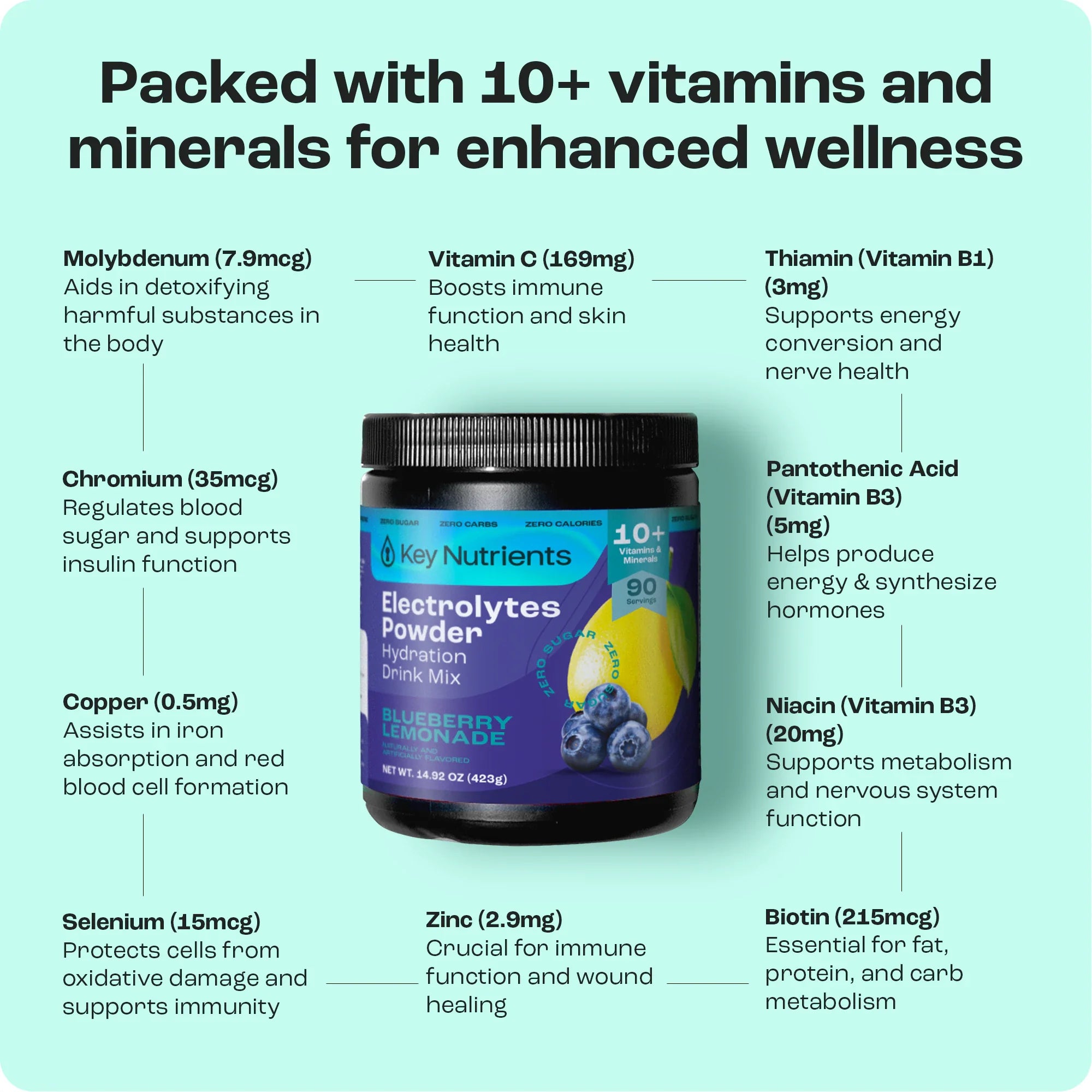 Key Nutrients Electrolyte Recovery Plus Powder in a sugar-free formula, showing the powder container and scoop on a white background.