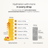 Key Nutrients Electrolyte Recovery Plus Powder in Lemonade flavor, sugar-free electrolyte powder for hydration, 90 servings.