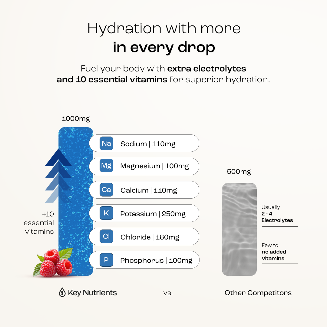 Key Nutrients Electrolyte Recovery Plus Powder in Lemonade flavor, sugar-free electrolyte powder for rehydration, 90 servings.