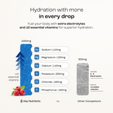 Key Nutrients Electrolyte Recovery Plus Powder in Lemonade flavor, sugar-free electrolyte powder for rehydration, 90 servings.