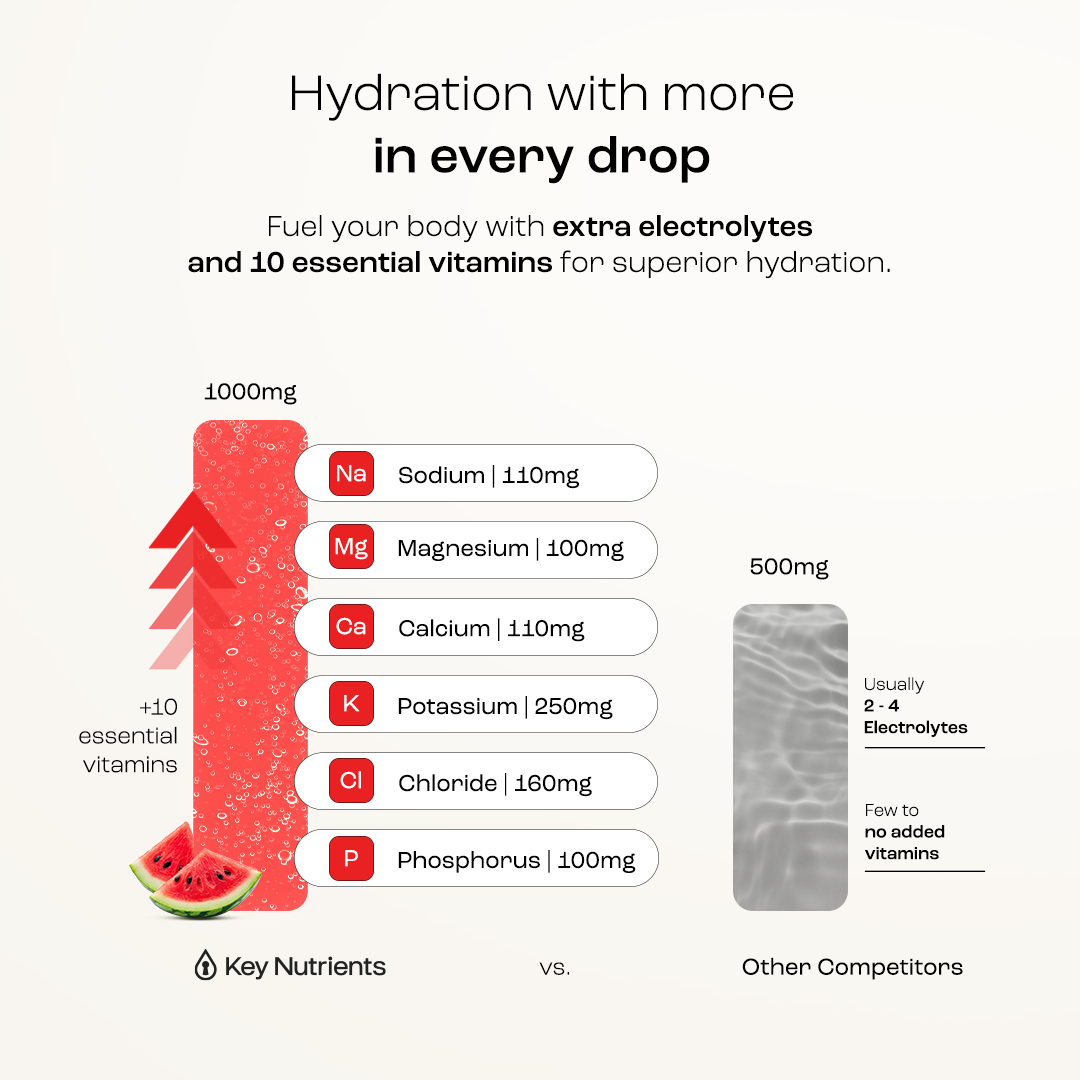 Key Nutrients Electrolyte Recovery Plus Powder in Lemonade flavor, sugar-free electrolyte powder for hydration and replenishment.