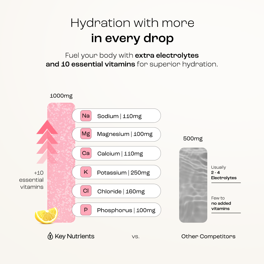 Key Nutrients Electrolyte Recovery Plus Powder in Lemonade flavor, sugar-free electrolyte powder for hydration, 90 servings.
