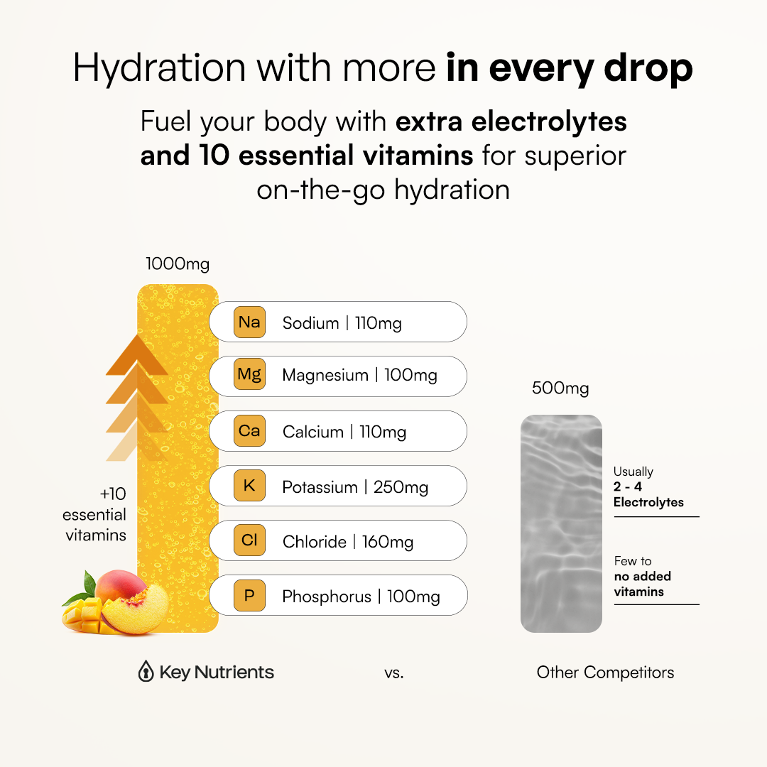 Key Nutrients Electrolyte Recovery Plus powder in lemon flavor, sugar-free electrolyte mix for hydration and replenishment.