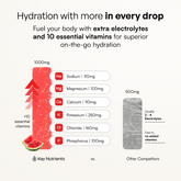 Key Nutrients Electrolyte Recovery Plus Powder in Lemonade flavor, sugar-free electrolyte supplement for hydration, 90 servings