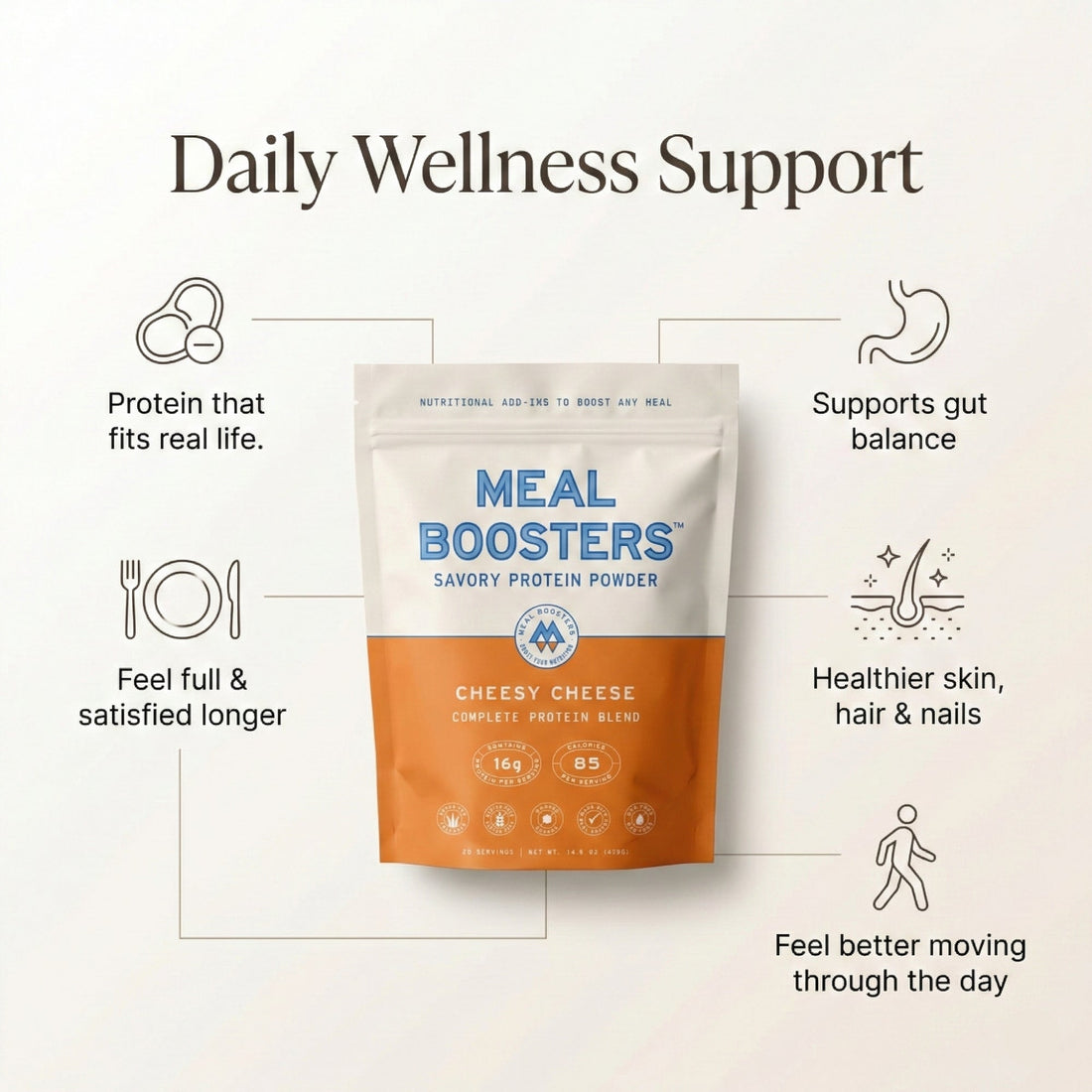 Two servings of Cheesy Cheese Collagen+ Protein Blend powder by Meal Boosters with benefits listed on a white background.