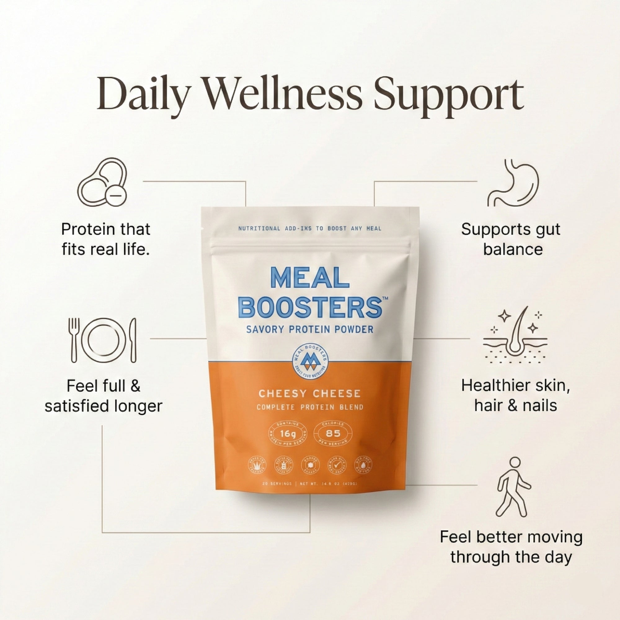 Two servings of Cheesy Cheese Collagen+ Protein Blend powder by Meal Boosters with benefits listed on a white background.