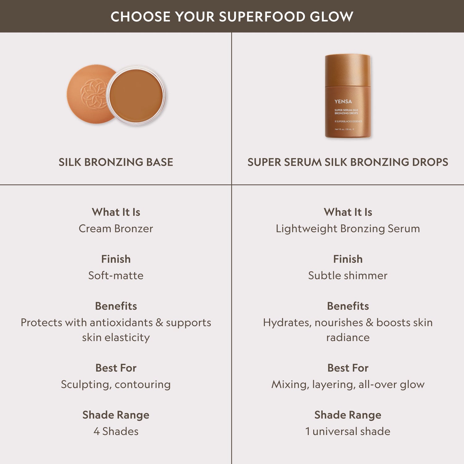YENSA Super Serum Silk Bronzing Drops in a sleek bottle, shown alongside other bronzers for a natural sun-kissed glow comparison.
