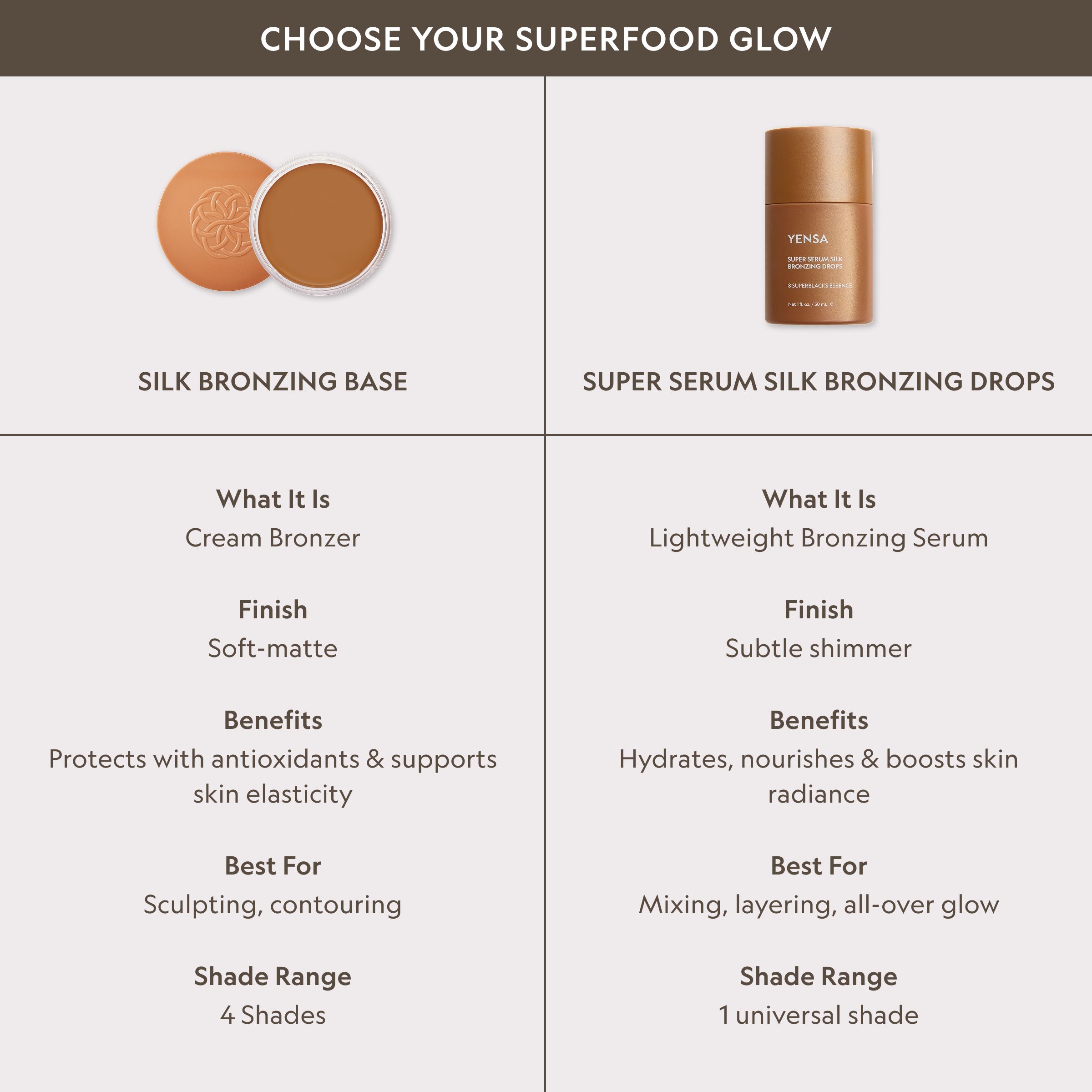 YENSA Super Serum Silk Bronzing Drops in a sleek bottle, shown alongside other bronzers for a natural sun-kissed glow comparison.