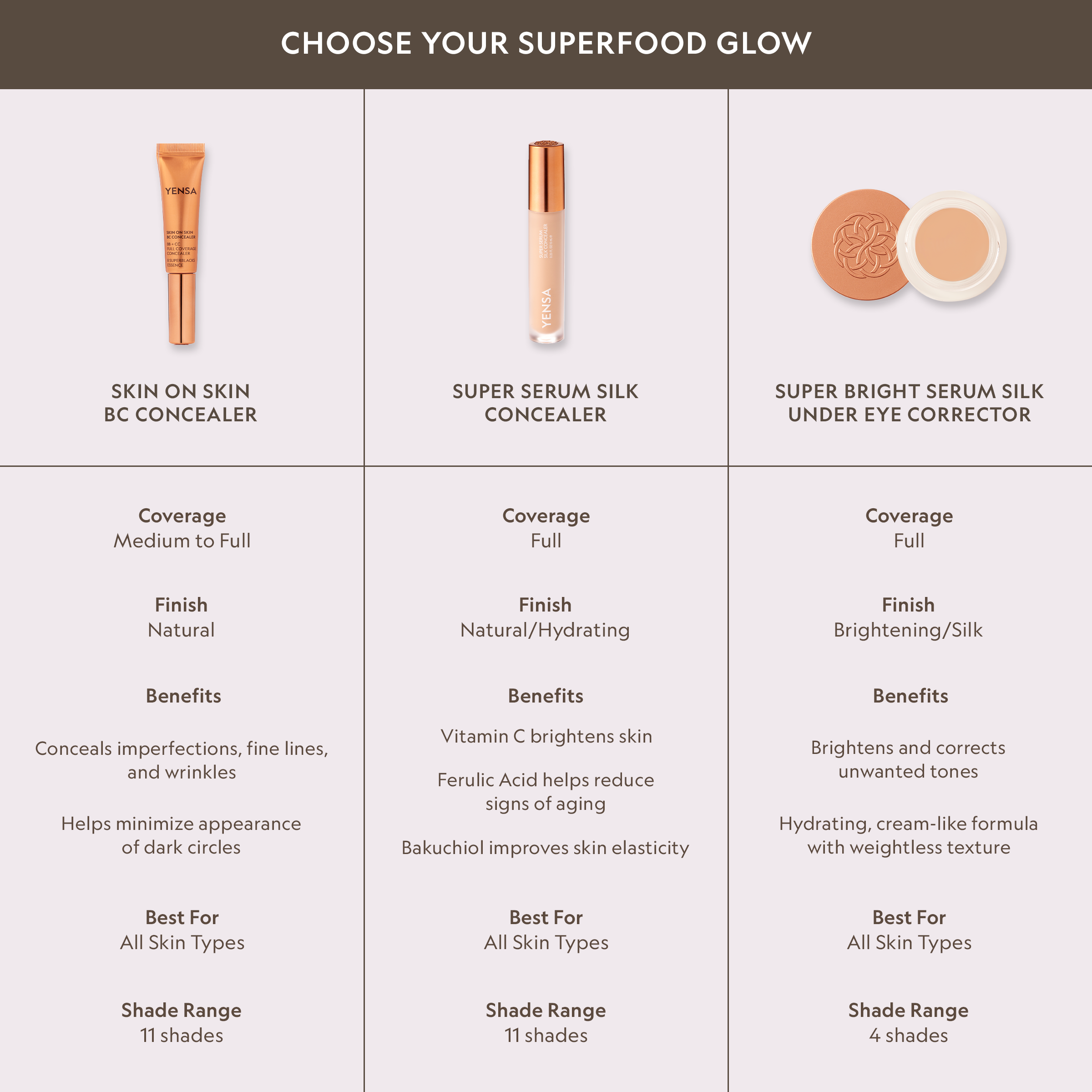 YENSA Super Serum Silk Concealer in shade for complexion, showcasing smooth, creamy makeup product on skin.